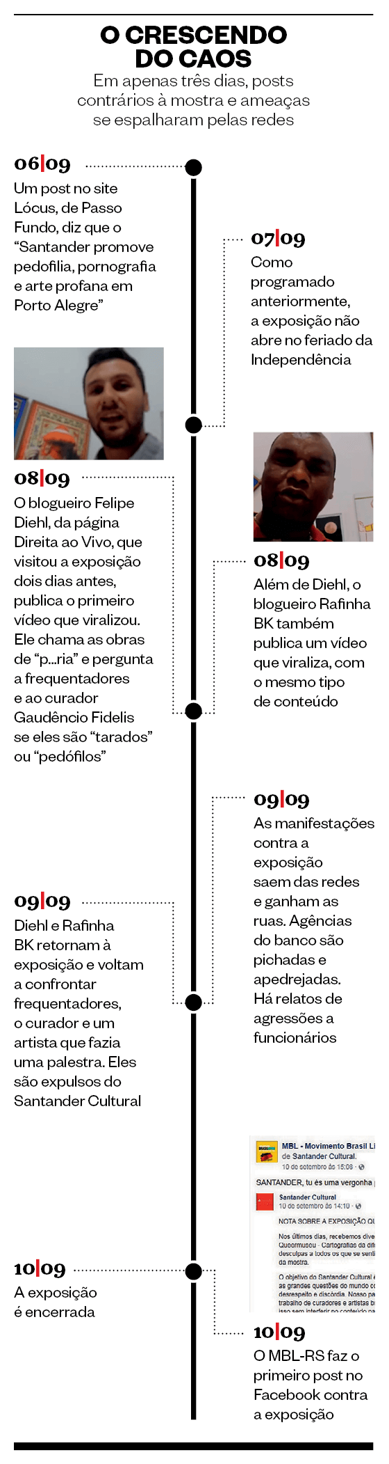 Caso Santander/Queermuseu : O MBL levou os louros que não são dele Caso Santander/Queermuseu : O MBL levou os louros que não são dele