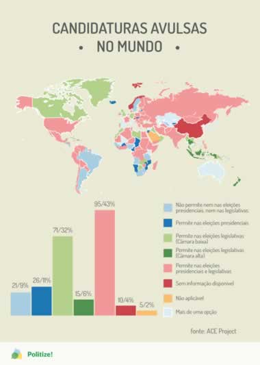 Candidaturas Independentes: A Essência das Verdadeiras Democracias