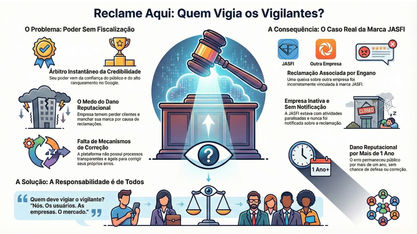 Reclame Aqui: quem vigia os vigilantes?